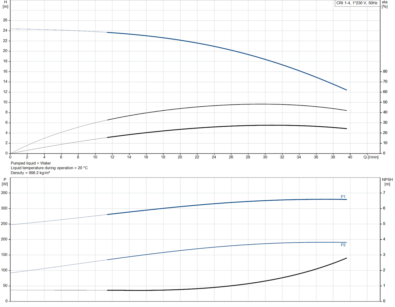 CRI 1-4-92901185 Performance Curve