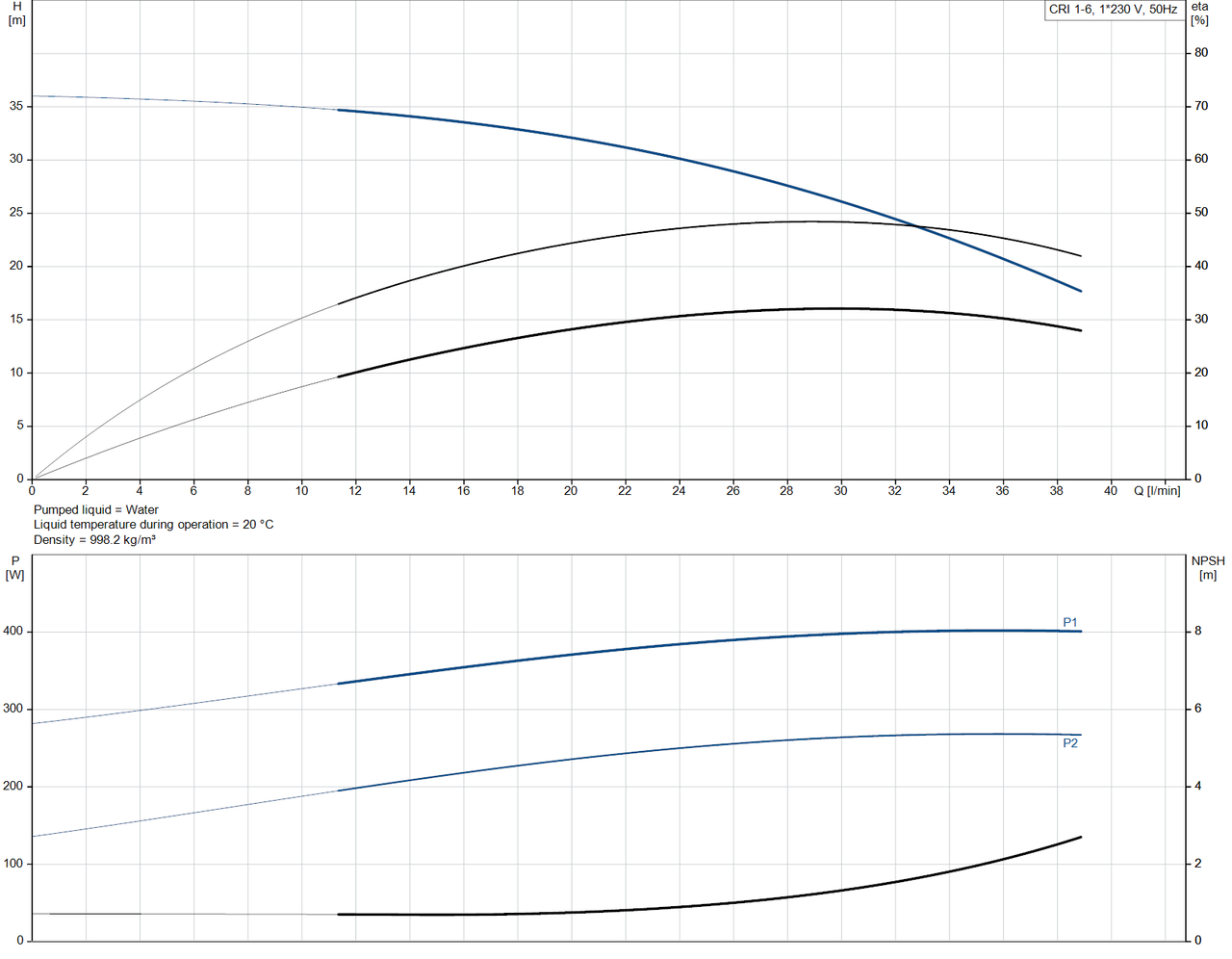 CRI 1-6-92901188 Performance Curve