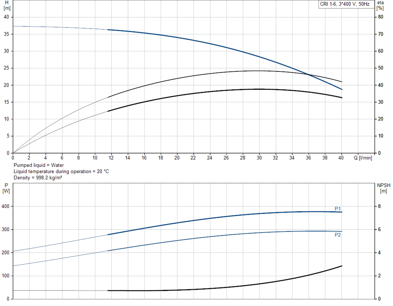 CRI 1-6-96528156 Performance Curve