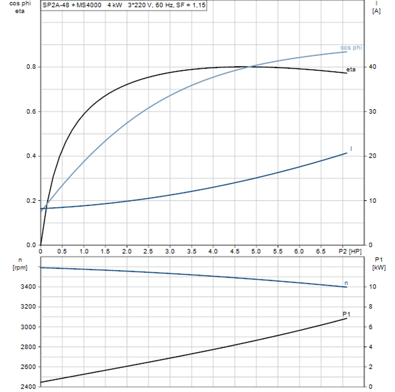 SP 2A-48 Motor Curve