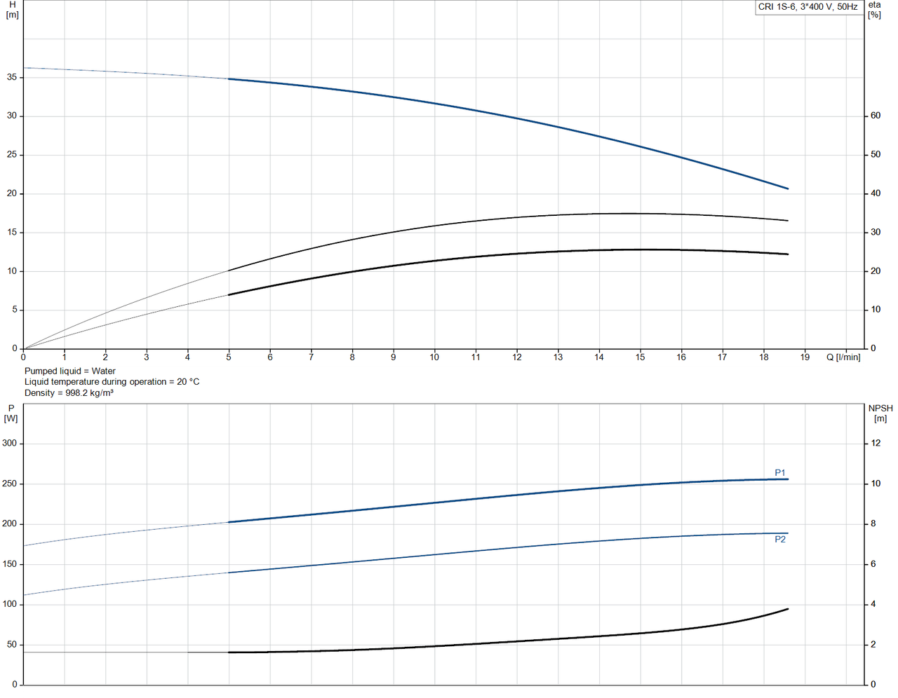 CRI 1S-6-96527554 Performance Curve