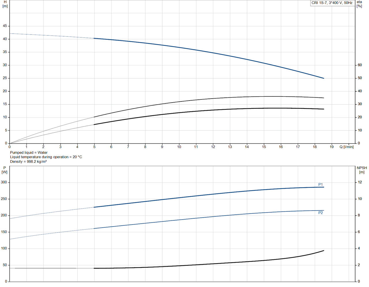 CRI 1S-7-96527555 Performance Curve