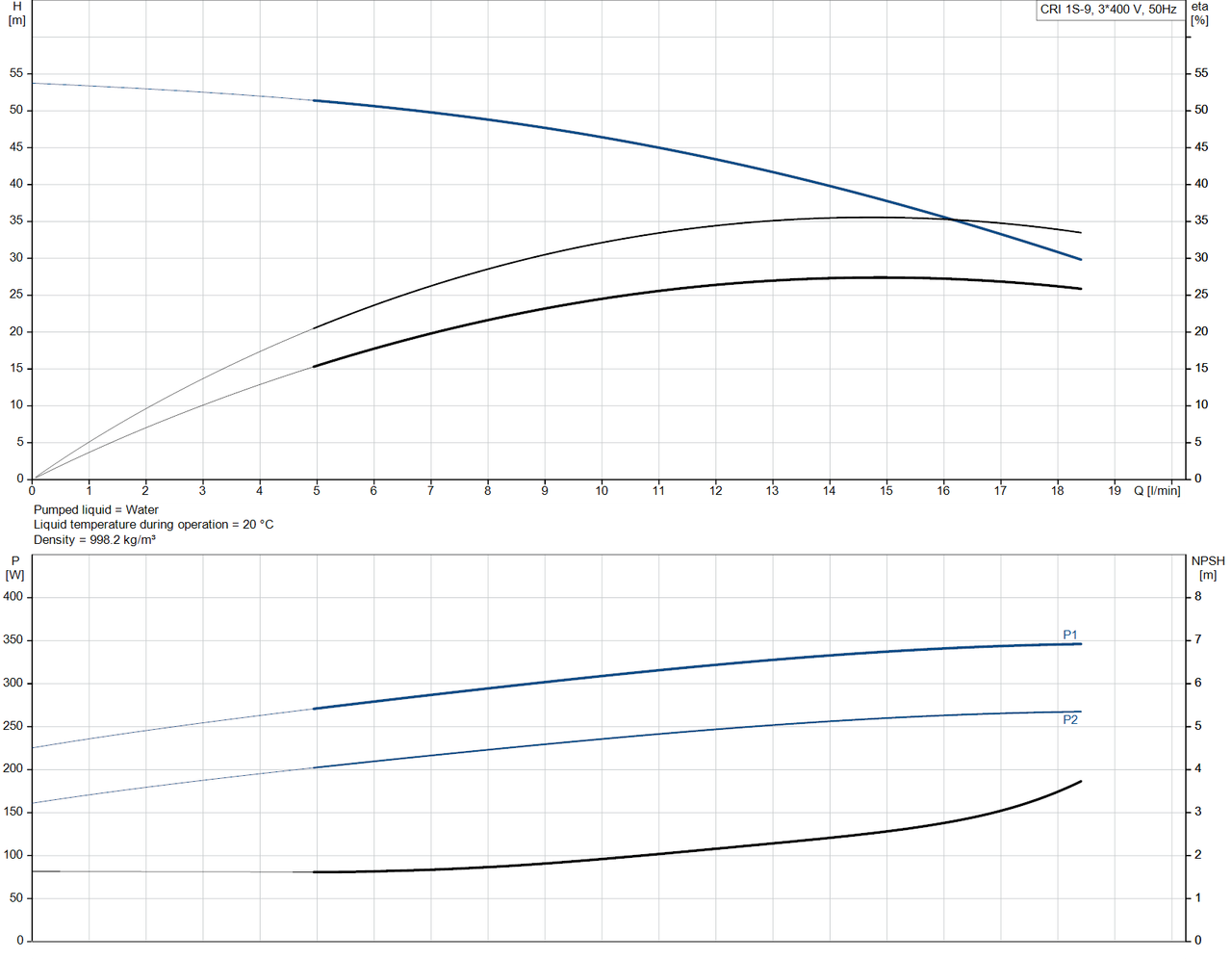 CRI 1S-9-96527557 Performance Curve