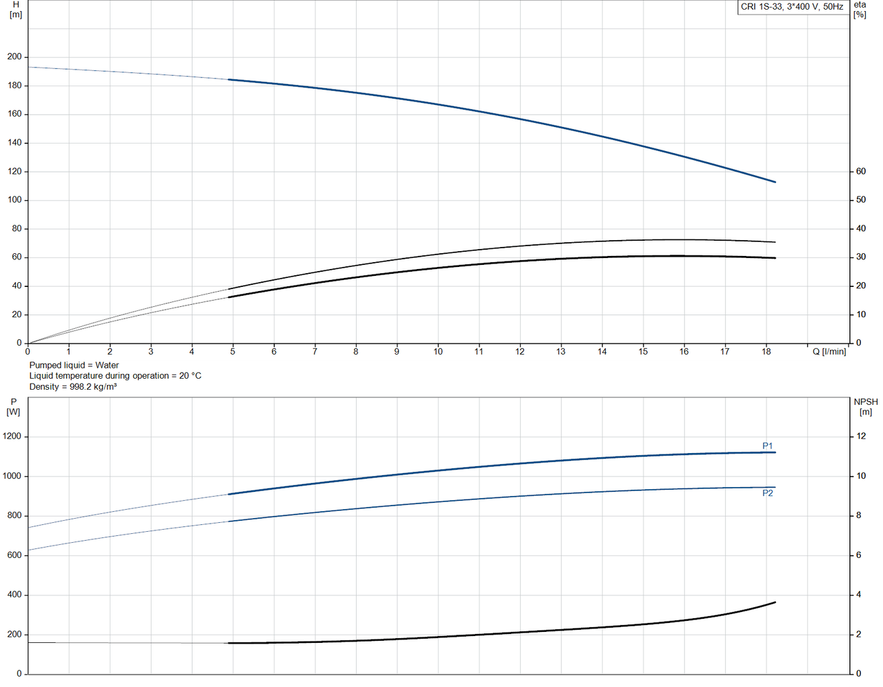 CRI 1S-33-96527594 Performance Curve