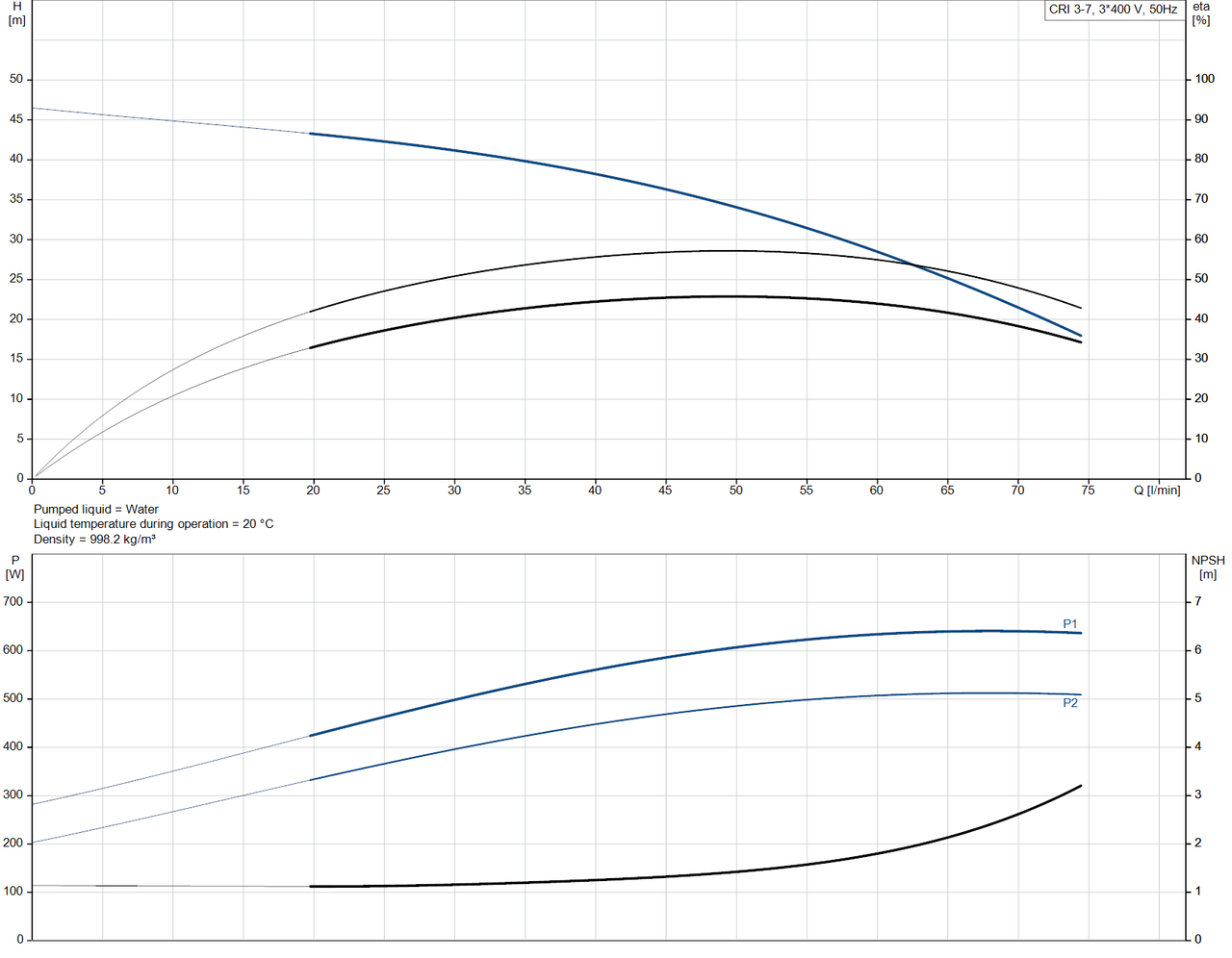 CRI 3-7-96527893 Performance Curve