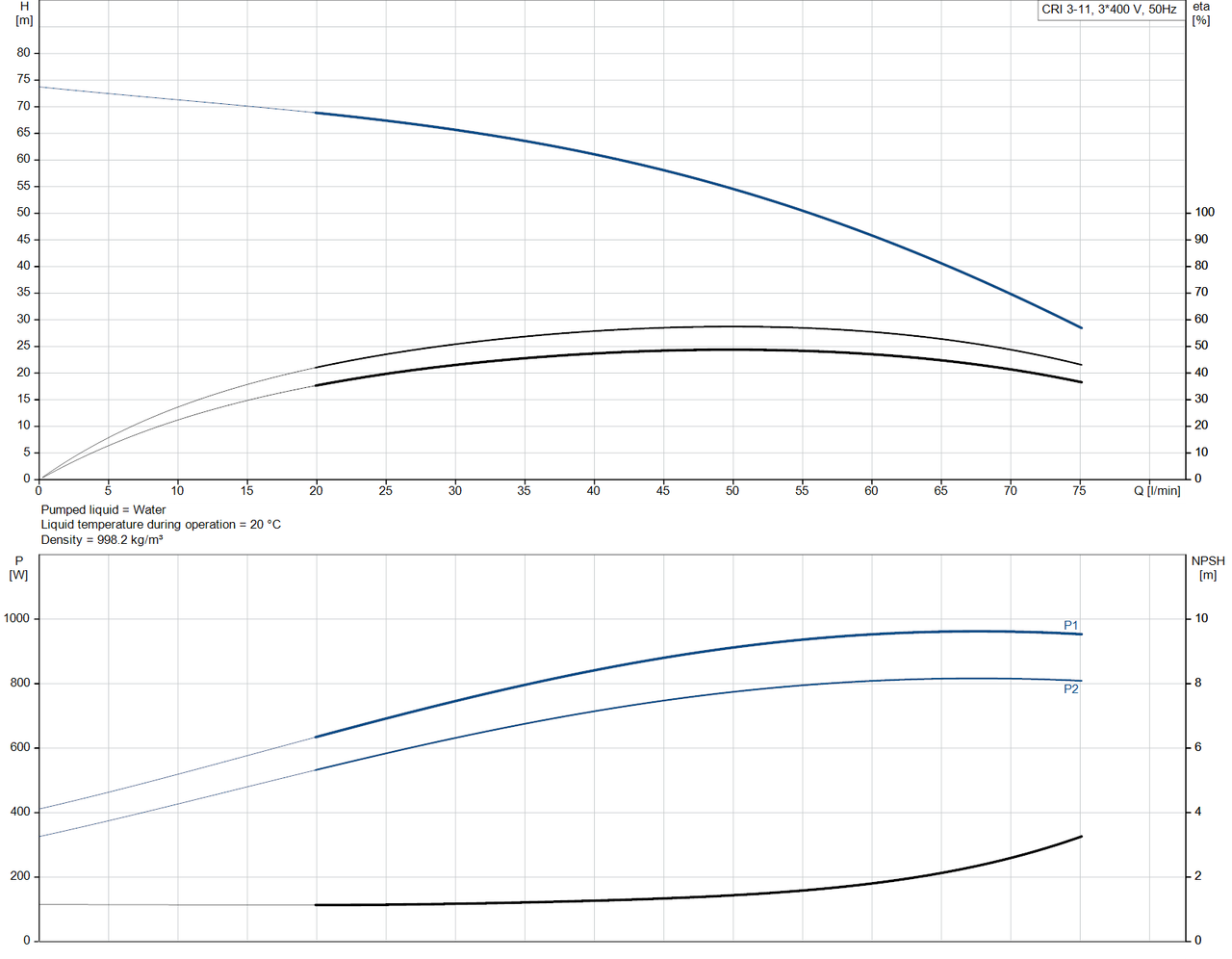 CRI 3-11-96527897 Performance Curve