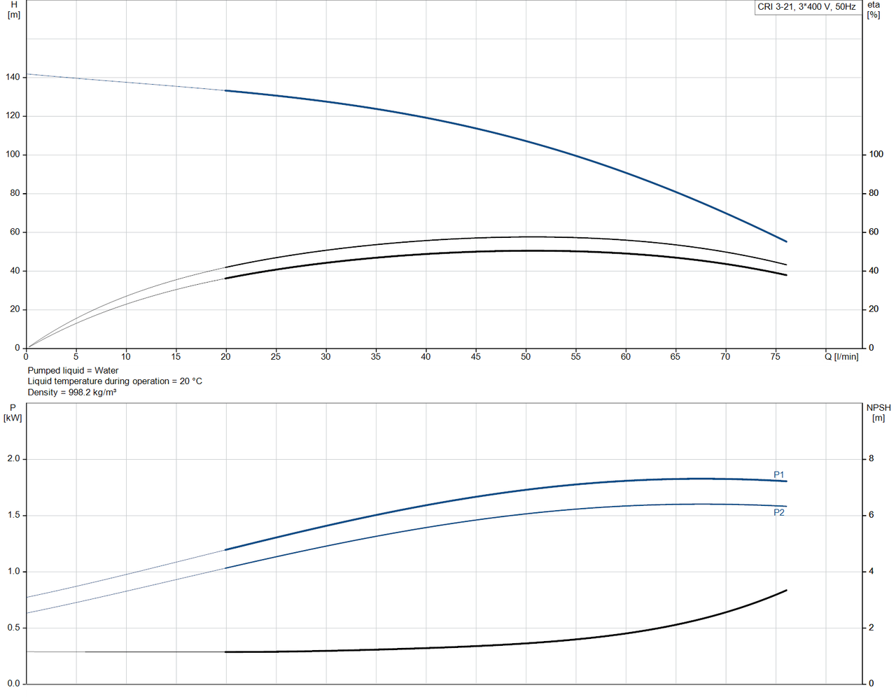 CRI 3-21-96527904 Performance Curve