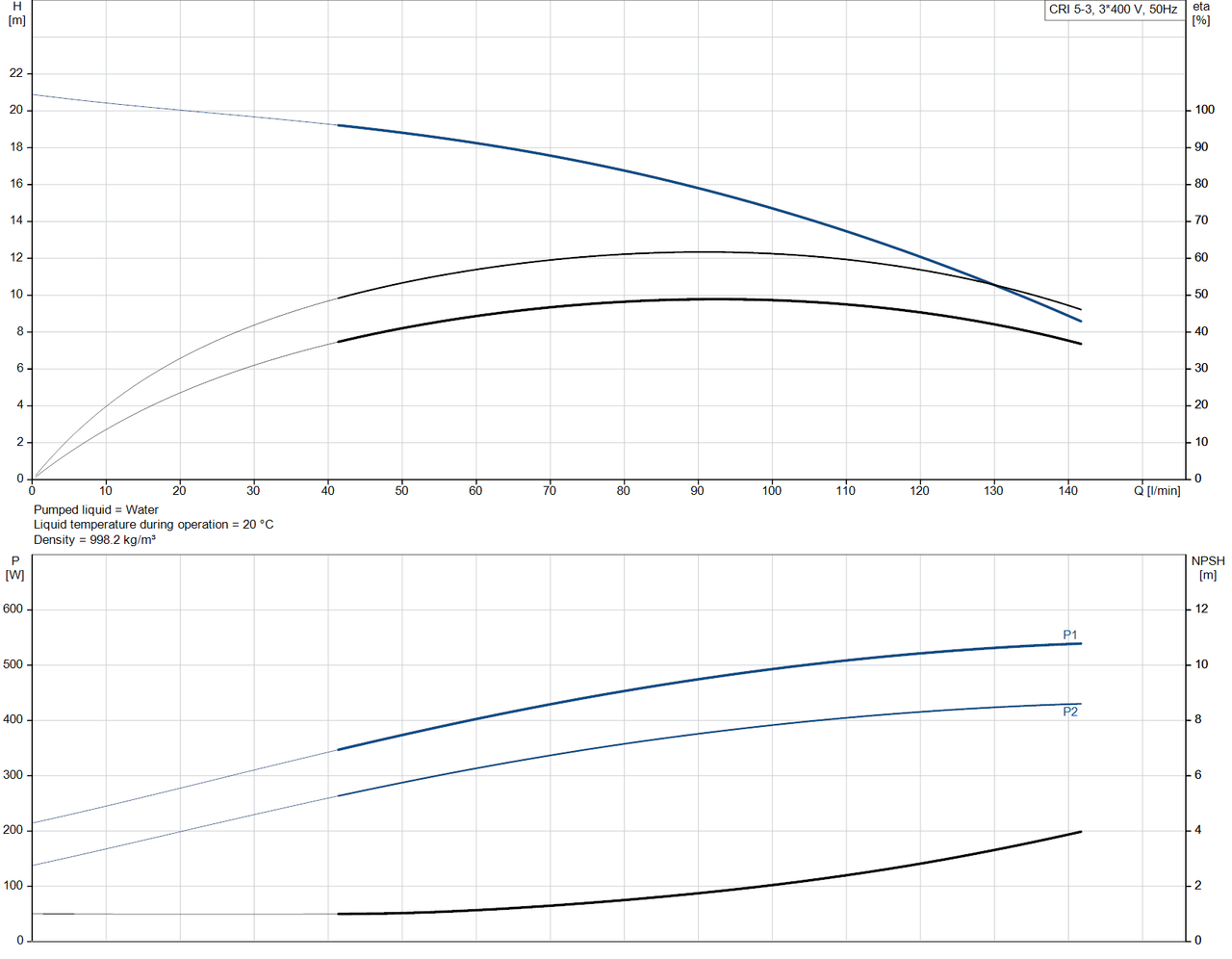 CR 5-3-96527999 Performance Curve