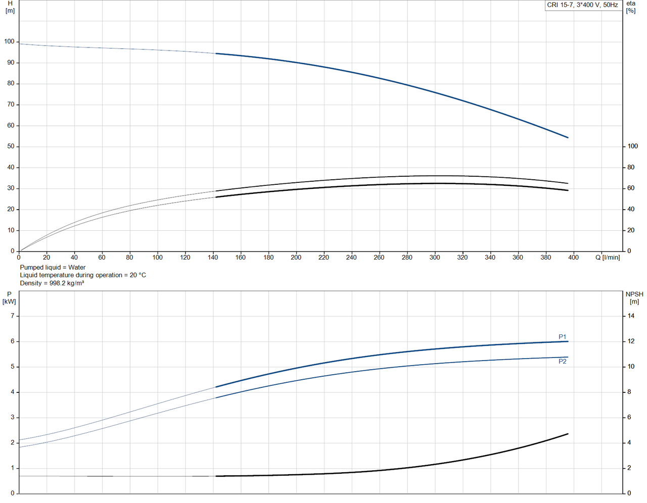 CRI 15-7-96501916 Performance Curve