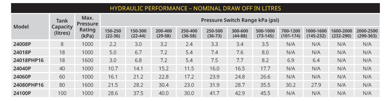 24018P Performance Table