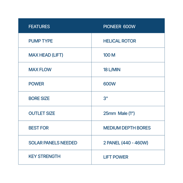 Outback Pioneer 3" 600W Solar Bore Pump Kit – 18LPM 100m Head with 2 x 450W Solar Panels