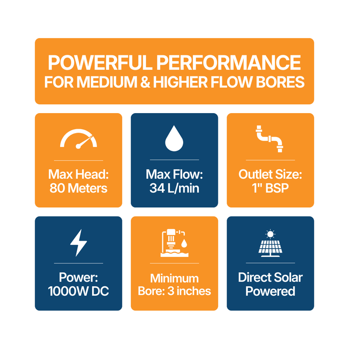 Outback Outrider 3" 1000W Solar Bore Pump Kit – 34LPM 80m Head with 3 x 450W Solar Panels