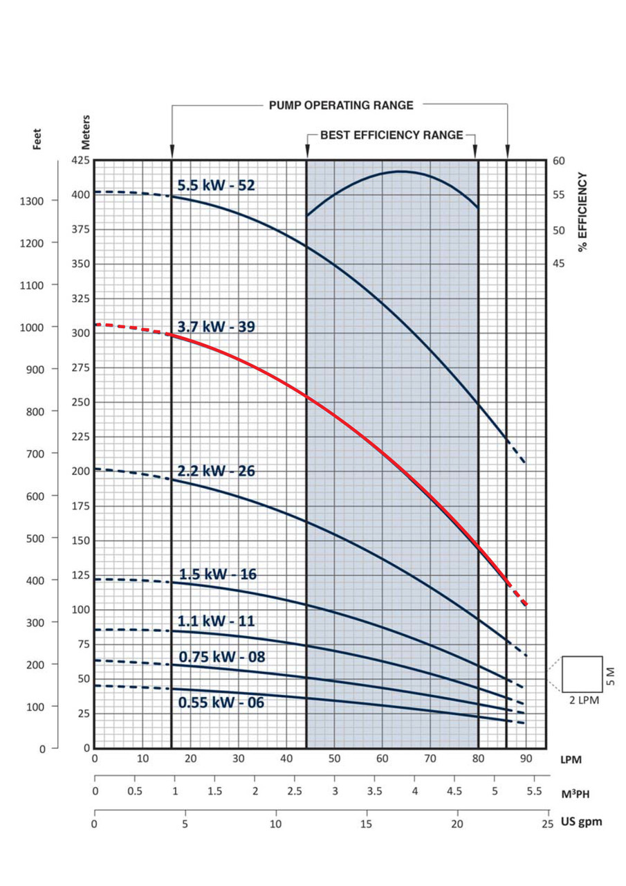 FPS-3B-39TS Performance Curve