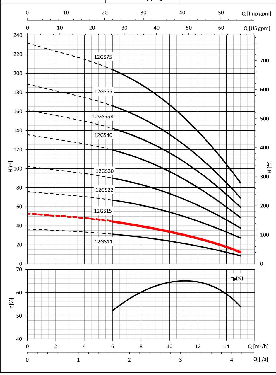 12GS15 Performance Curve