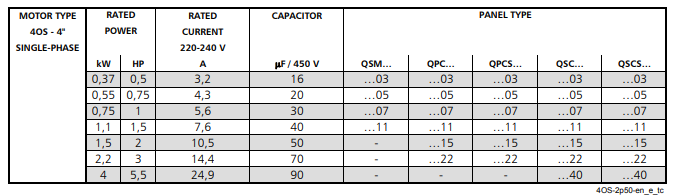 16GS15 Specification