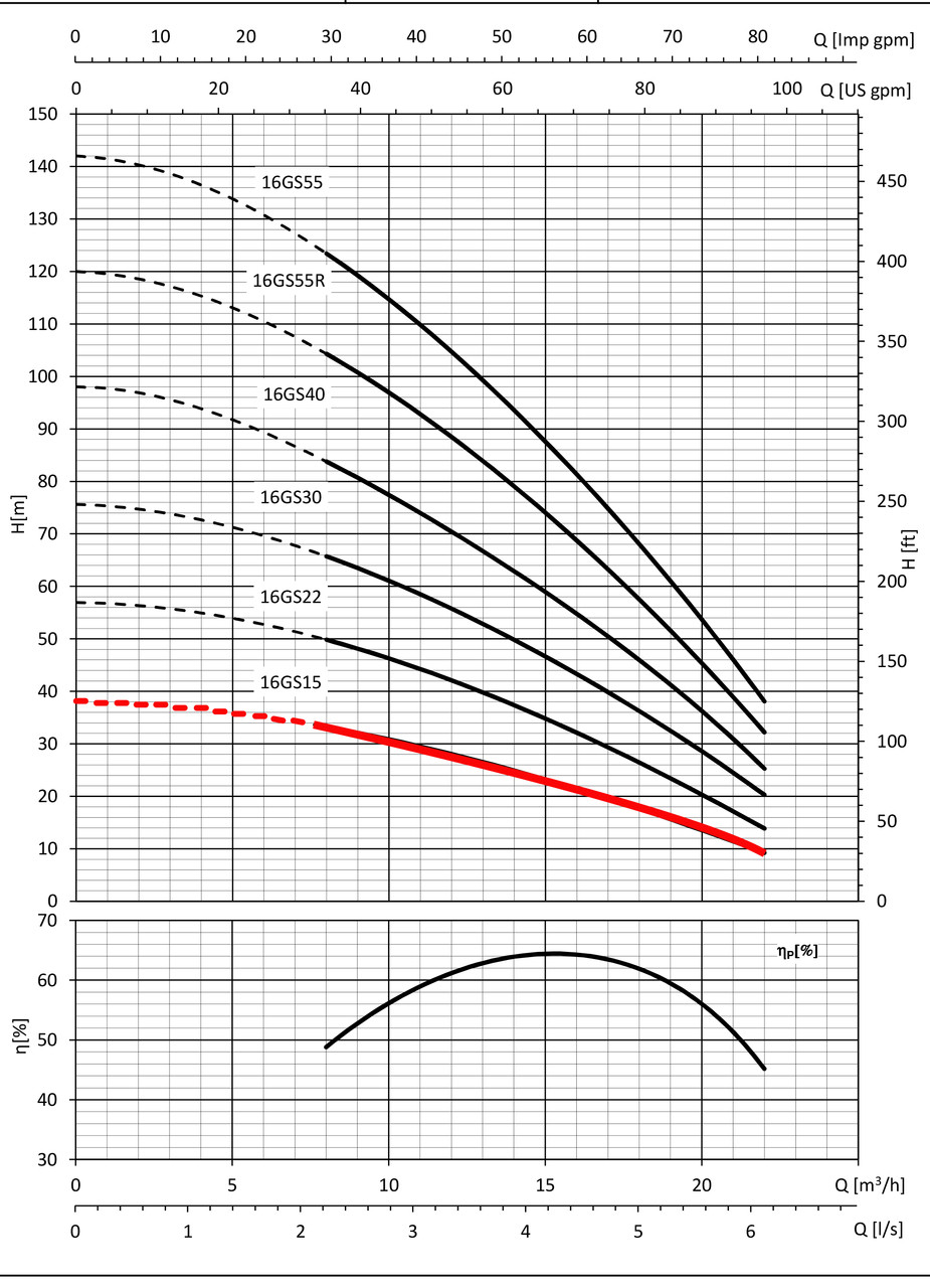 16GS15 Performance Curve