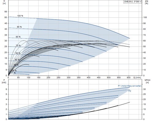 CME25-2  Performance Curve