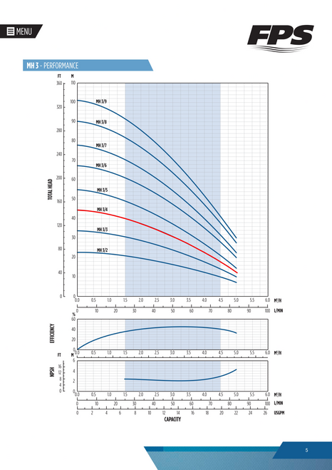 3AMH4B-53 Performance Curve