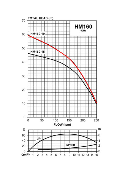 HM160-19 Performance Curve