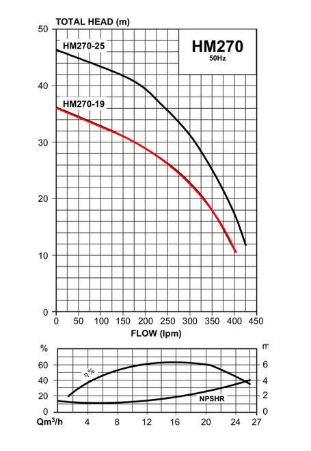 HM270-19 Performance Curve