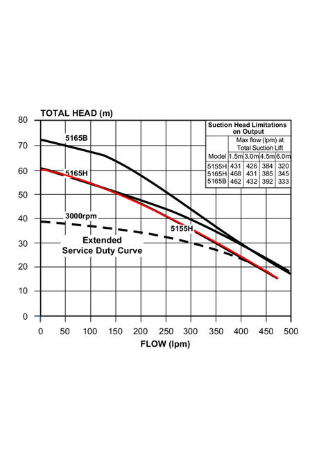 Davey Petrol Engine Firefighter
