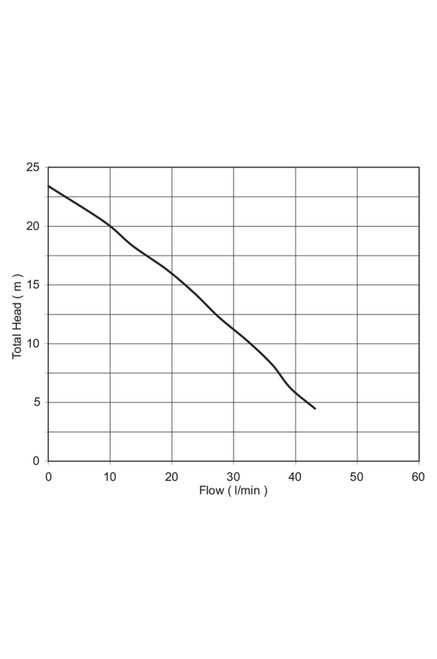 Davey Rainwater Drainage Pump 