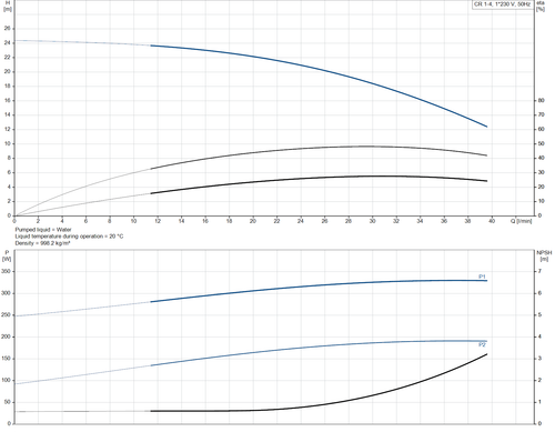 CR 1- 4- 92901034  Performance Curve