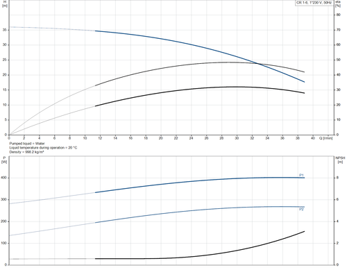 CR 1- 6- 92901037  Performance Curve
