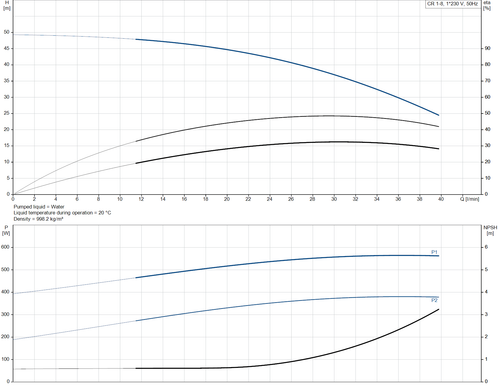 CR 1- 8- 92901039  Performance Curve
