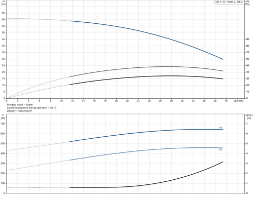 CR 1- 10- 92901041  Performance Curve
