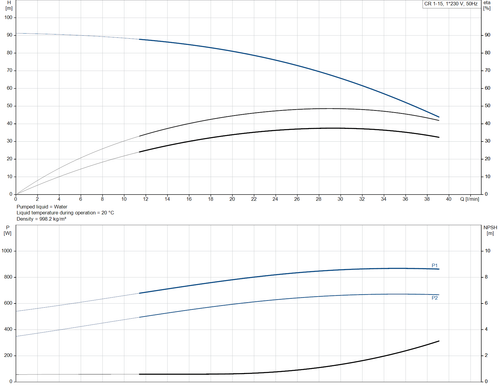 CR 1- 15- 92901047  Performance Curve