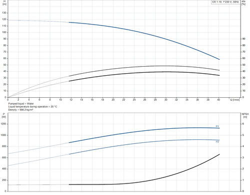 CR 1- 19- 92901391  Performance Curve