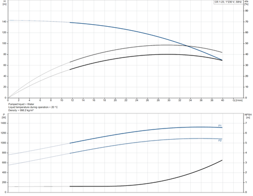 CR 1- 23- 92901393  Performance Curve