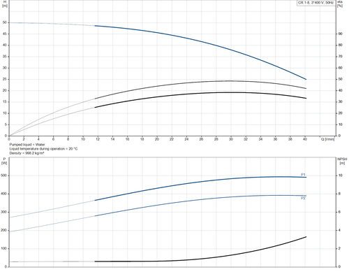 CR 1- 8 - 96516245  Performance Curve