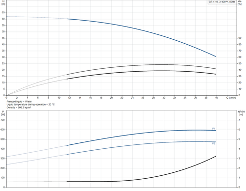 CR 1- 10 - 96516246  Performance Curve