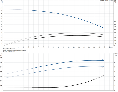 CR 1- 11 - 96516247  Performance Curve