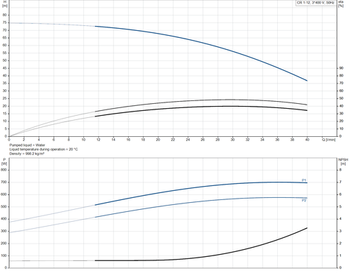 CR 1- 12 - 96516248  Performance Curve