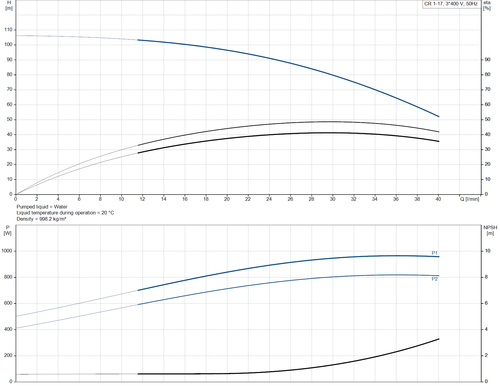 CR 1- 17 - 96516251  Performance Curve