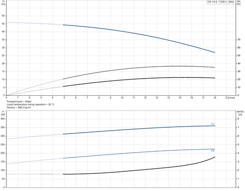 CR 1S- 8- 92899769 Performance Curve