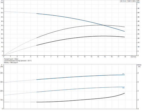 CR 1S- 9- 92899790 Performance Curve