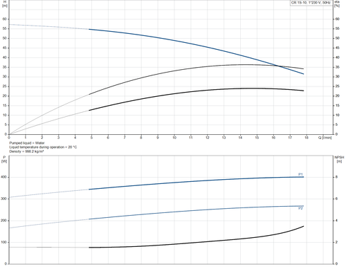 CR 1S- 10- 92899792 Performance Curve