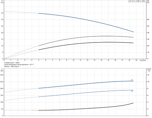 CR 1S- 6- 96515654 Performance Curve