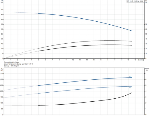 CR 1S- 8- 96515656 Performance Curve