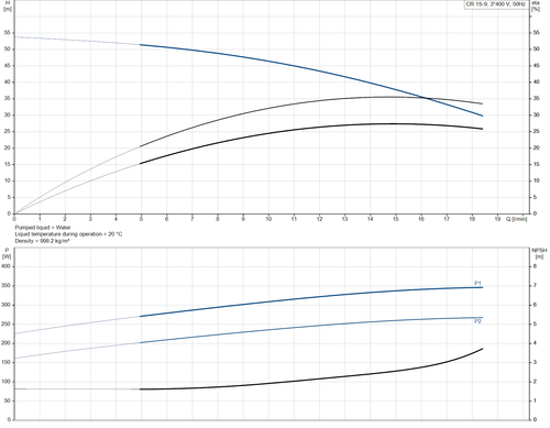 CR 1S- 9- 96515657 Performance Curve