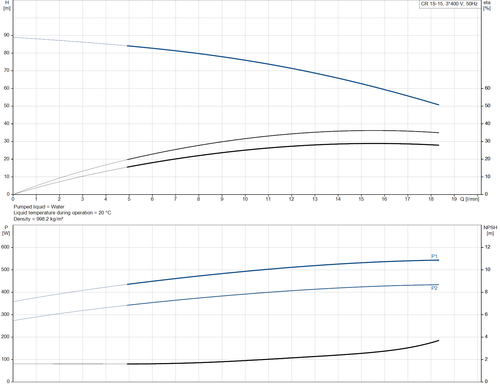 CR 1S- 15- 96515664  Performance Curve