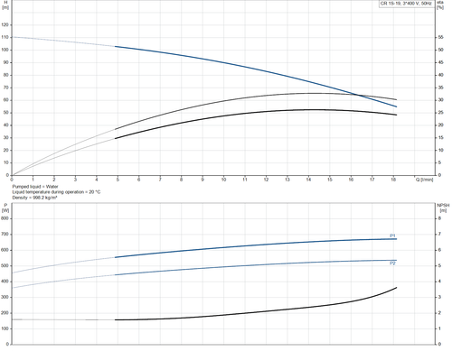 CR 1S- 19- 96515668 Performance Curve