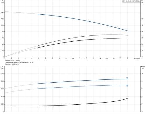 CR 1S- 25- 96515672  Performance Curve