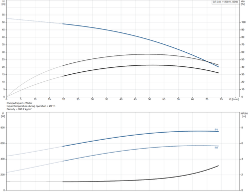 CR 3- 8 - 92901537  Performance Curve