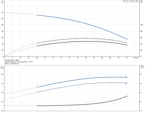 CR 3- 21 - 92901546 Performance Curve