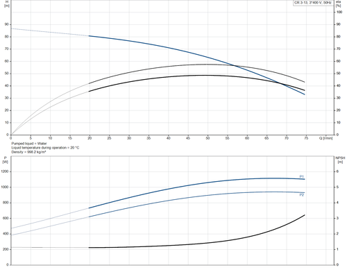 CR 3- 13- 96516660 Performance Curve